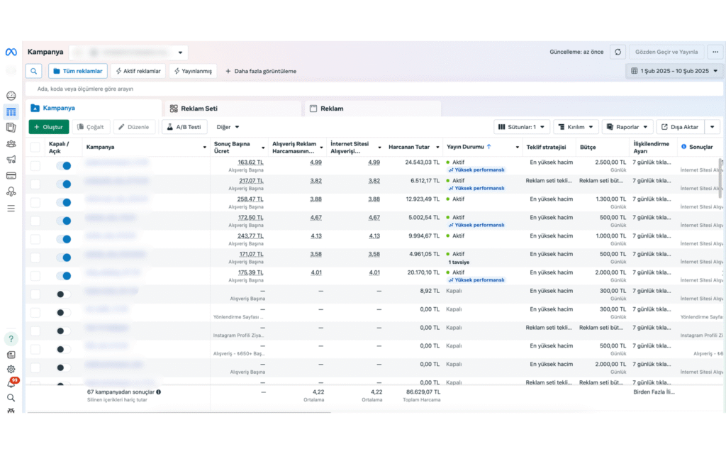 Meta reklam panelinde promosyon kampanyasına ait veriler.